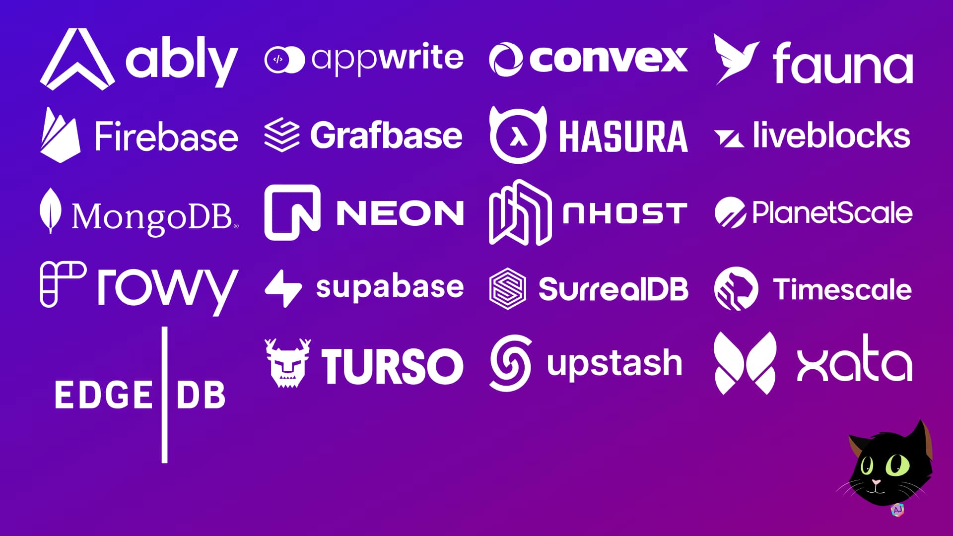 2023 Databases for Serverless Applications