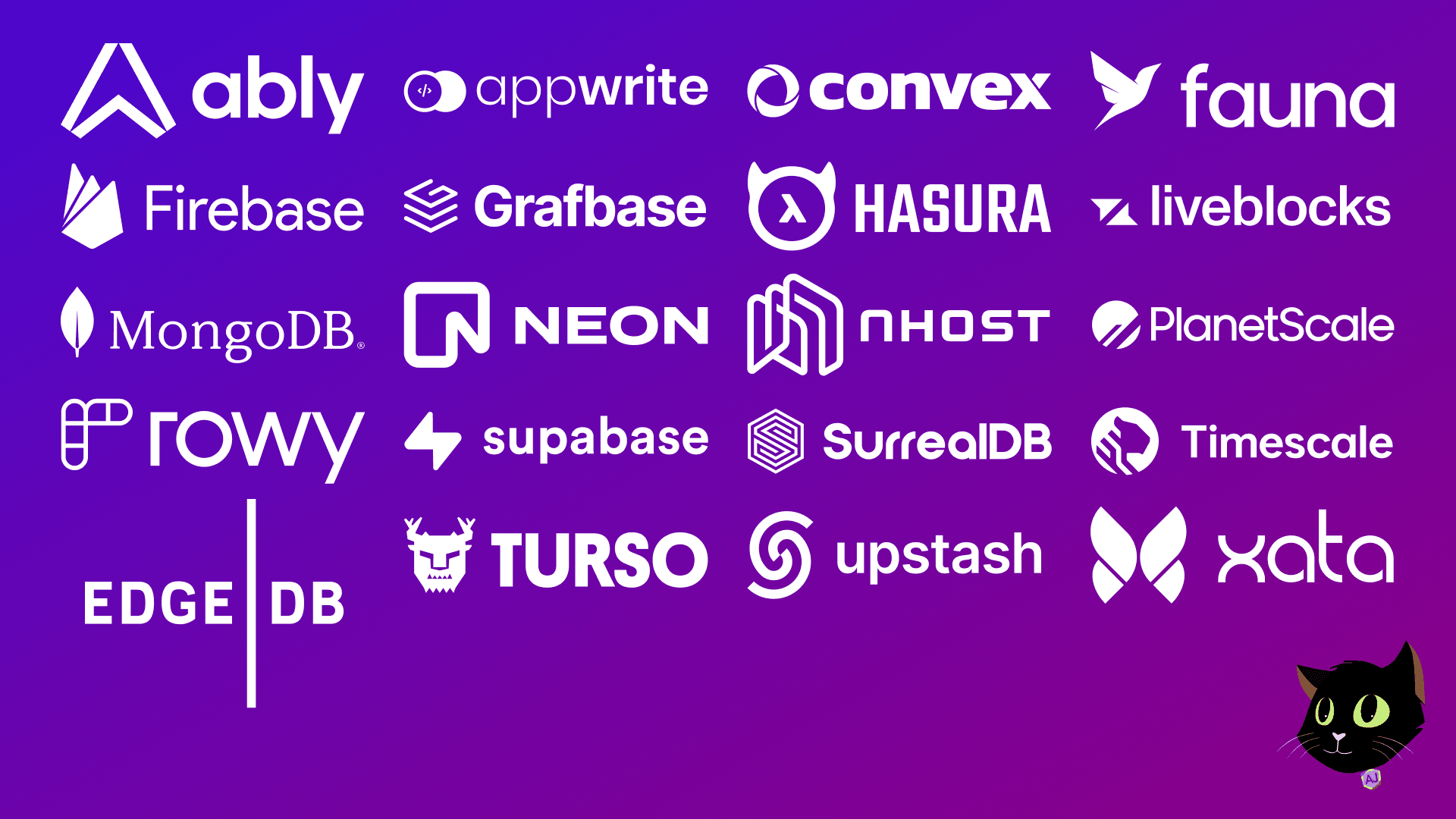 2023 Databases for Serverless Applications